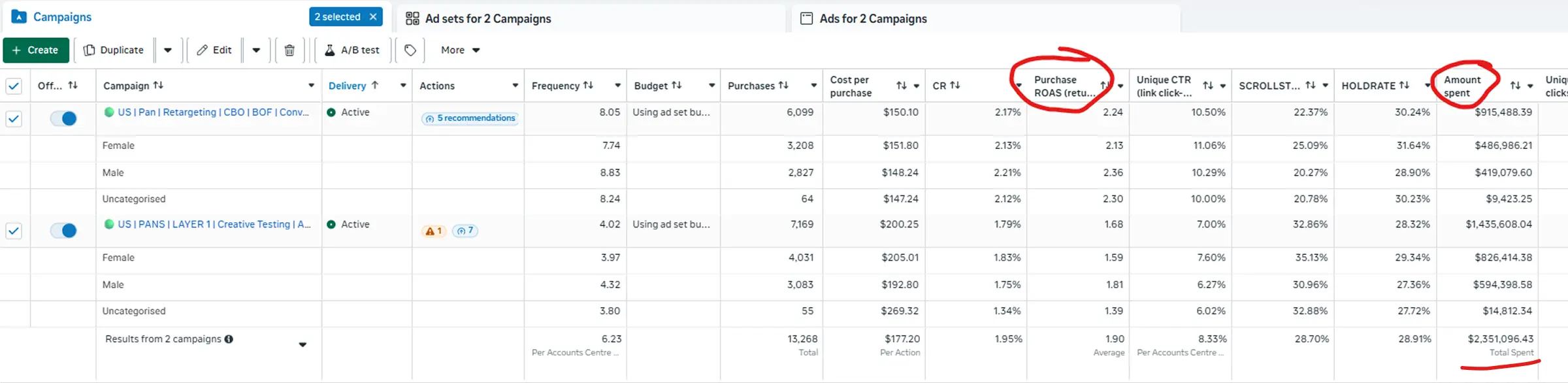 Meta ad dashboard for Gjorgji Cvetkovski's satisfied client, Will Thinker, and his business Taima Titanium showing $2,350,000+ ad spend on retargeting ads at a 2.24x (ROAS) return using a system-based process that the Automatic Enrollment System (and its Culture-Fit Filter) is based on.